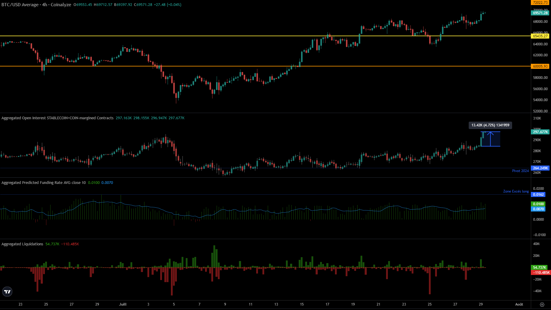 Graphique des intérêts ouverts BTC Graphique des intérêts ouverts BTC