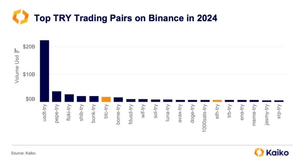 Paires trading livre turque Paires trading livre turque