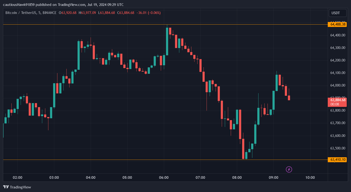 cours Bitcoin BTC cours Bitcoin BTC