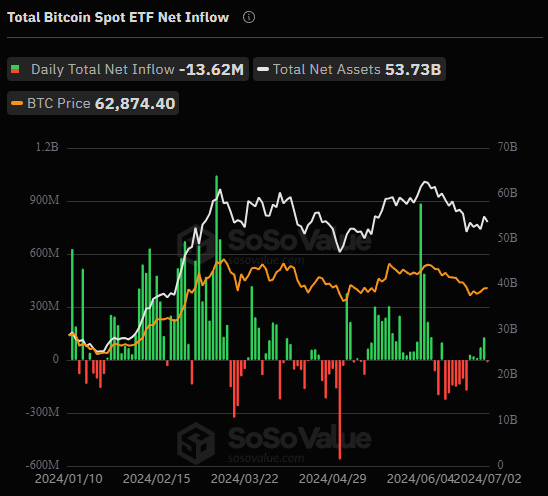 etf btc volums 03 07 2024
