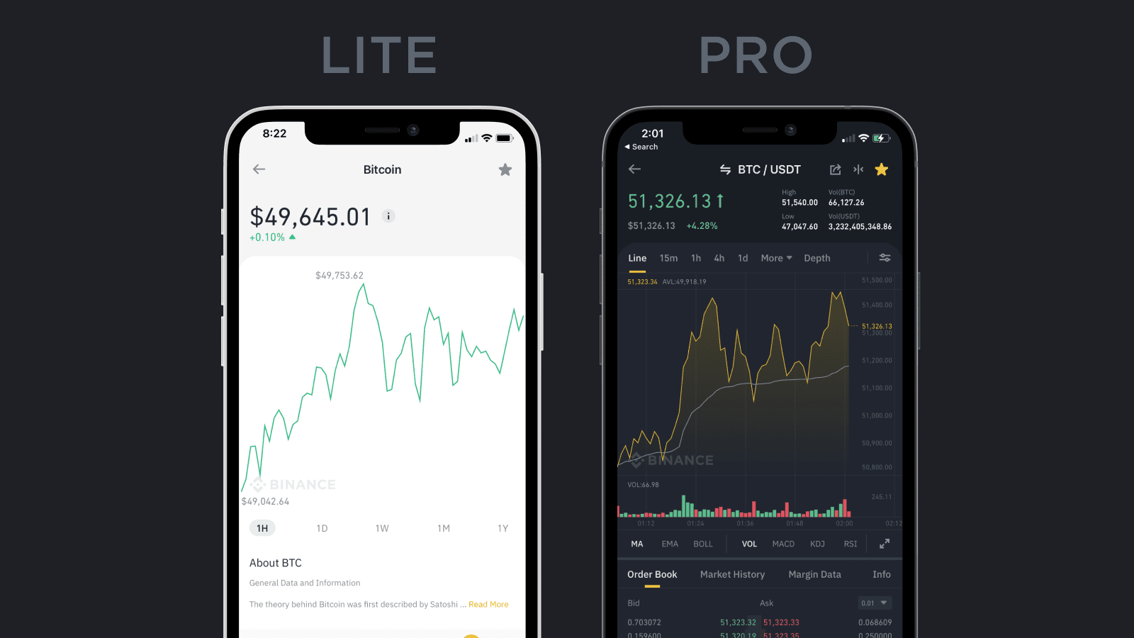 Application Binance Mode Lite et Pro