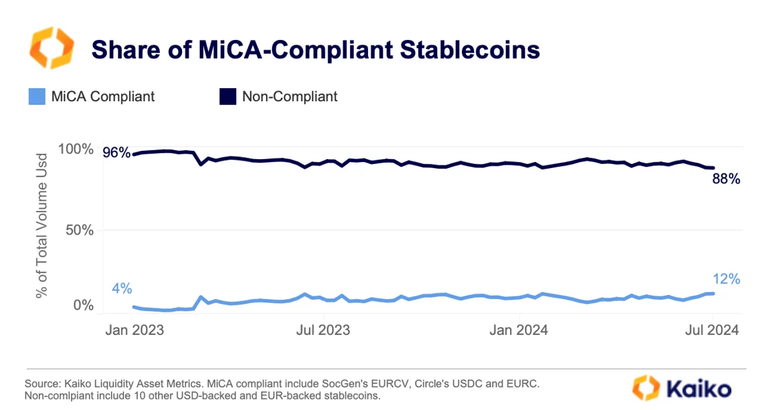 part-stablecoin-mica-conforme part-stablecoin-mica-conforme