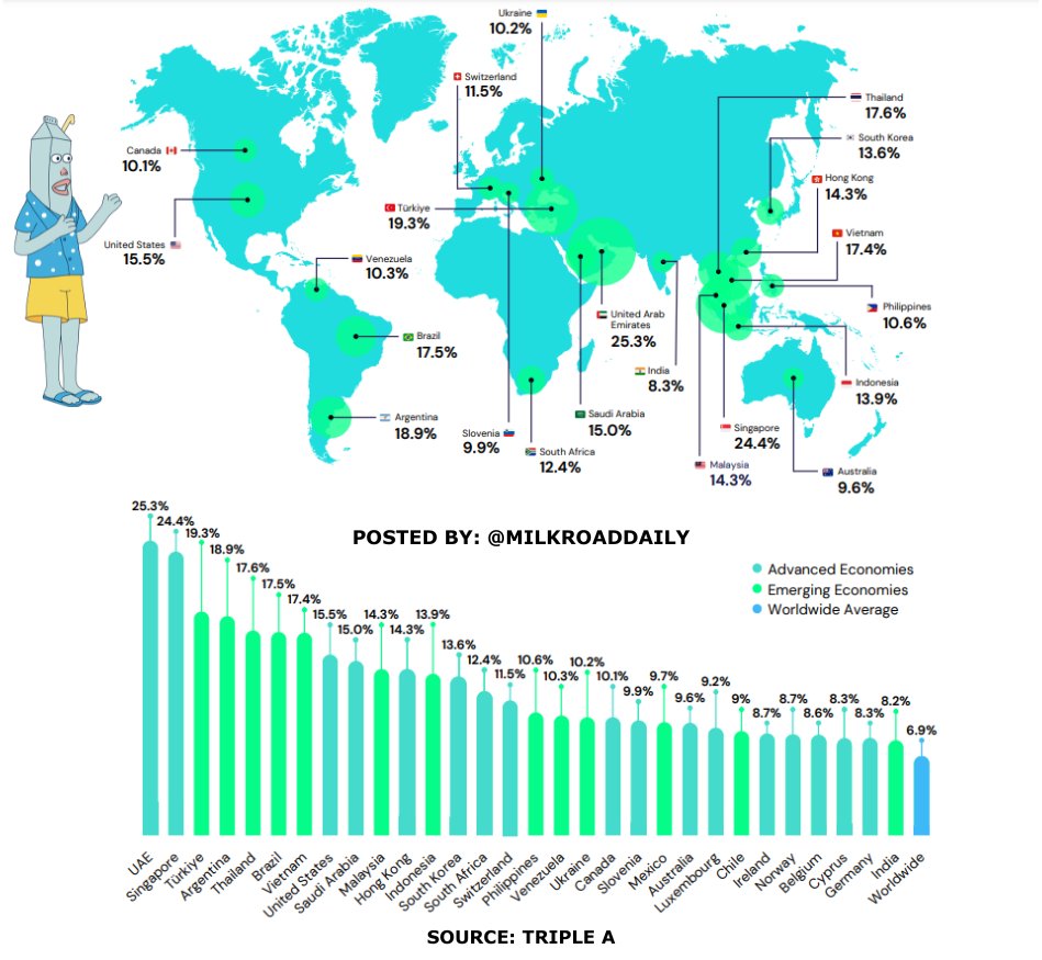 Population détenant le plus de cryptomonnaies par pays Population détenant le plus de cryptomonnaies par pays