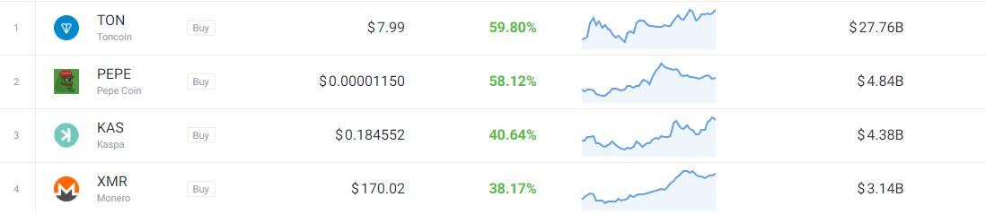 pump crypto 3 mois pump crypto 3 mois