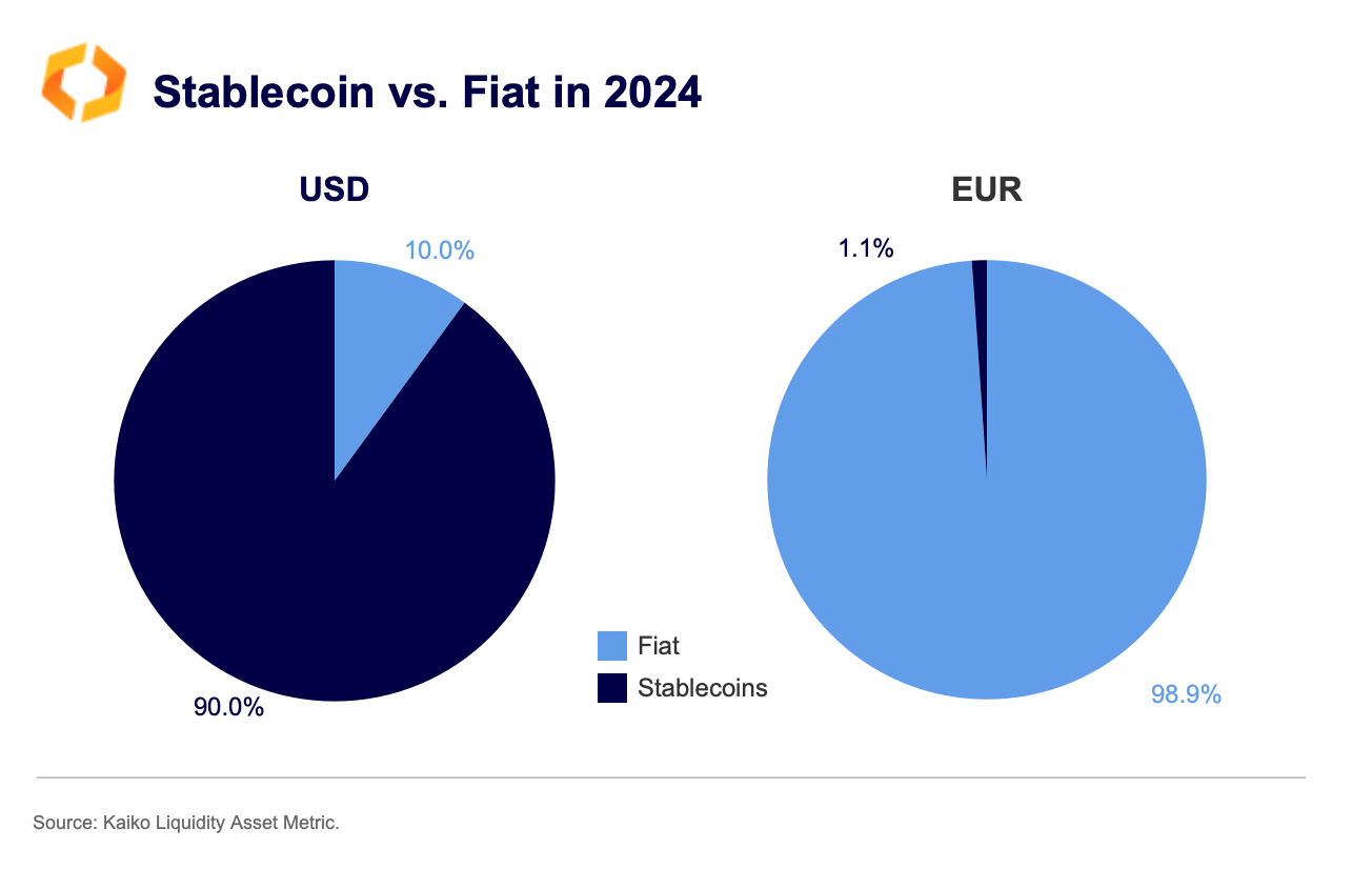 stablecoin fiat stablecoin fiat