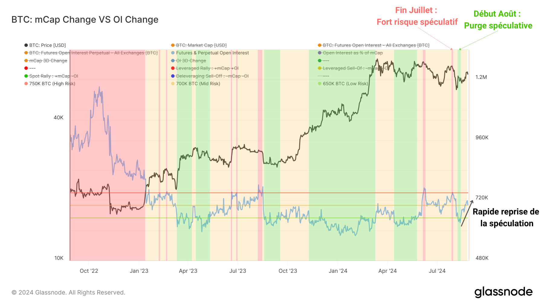 BTC OI / mCap 2 270824 BTC OI / mCap 2 270824