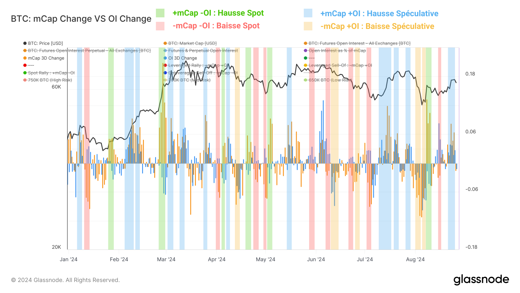 BTC OI / mCap 270824 BTC OI / mCap 270824