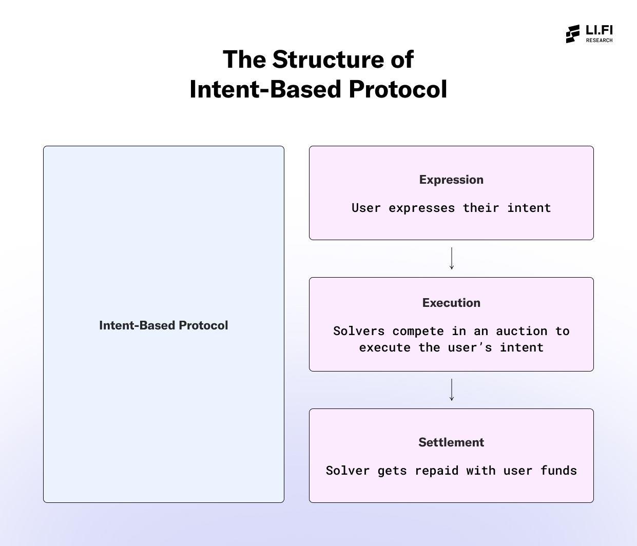 fonctionnement des intents fonctionnement des intents