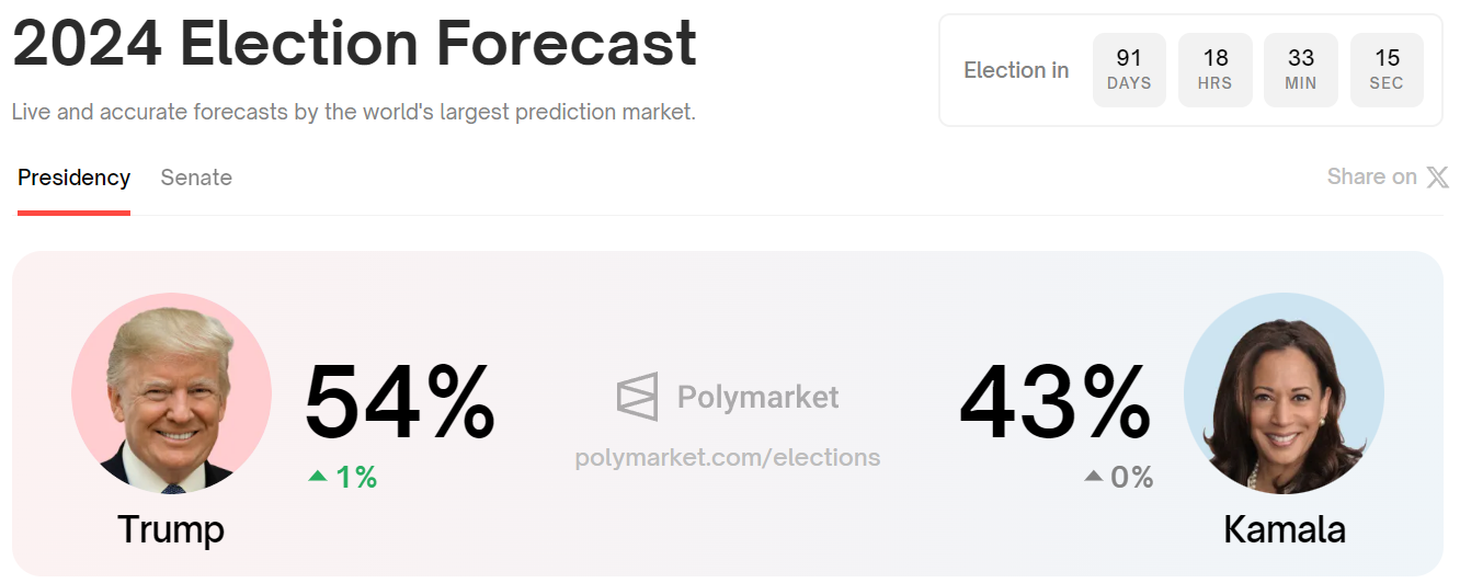 Page d'accueil de Polymarket Page d'accueil de Polymarket