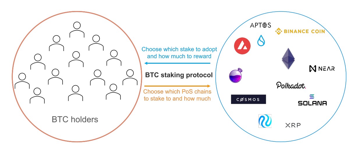 babylon-2-sided-marketplace babylon-2-sided-marketplace