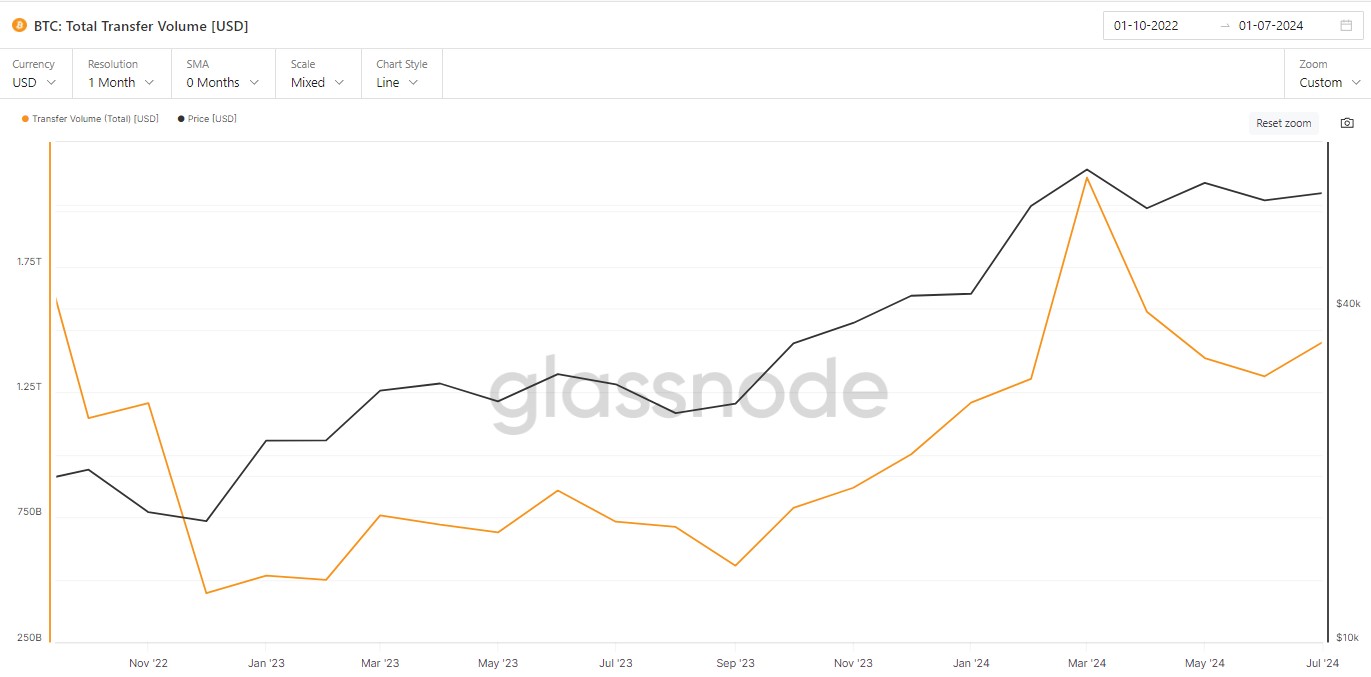 btc-volume-transfers btc-volume-transfers