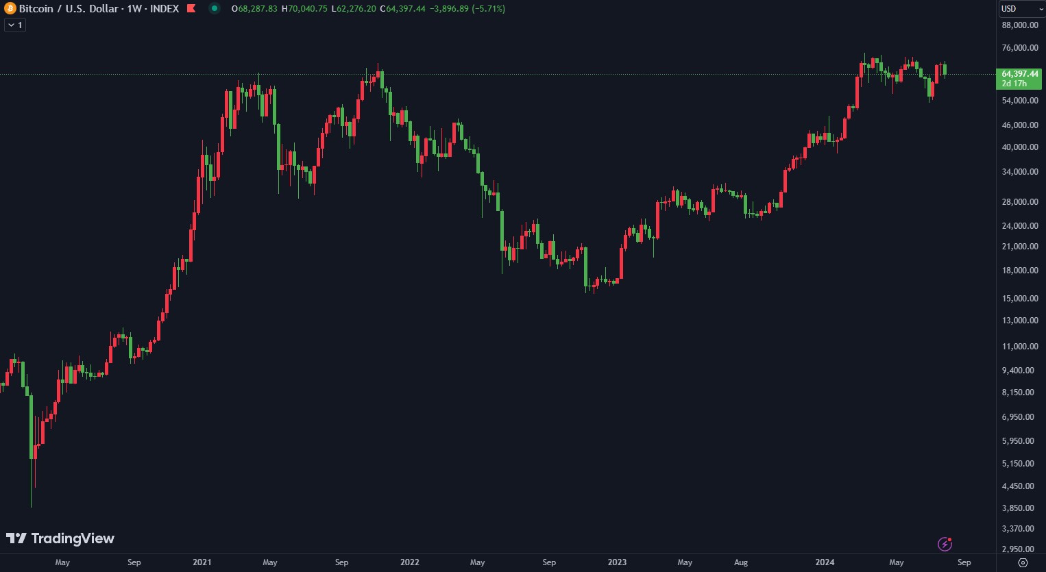 btcusd-2020-2024 btcusd-2020-2024