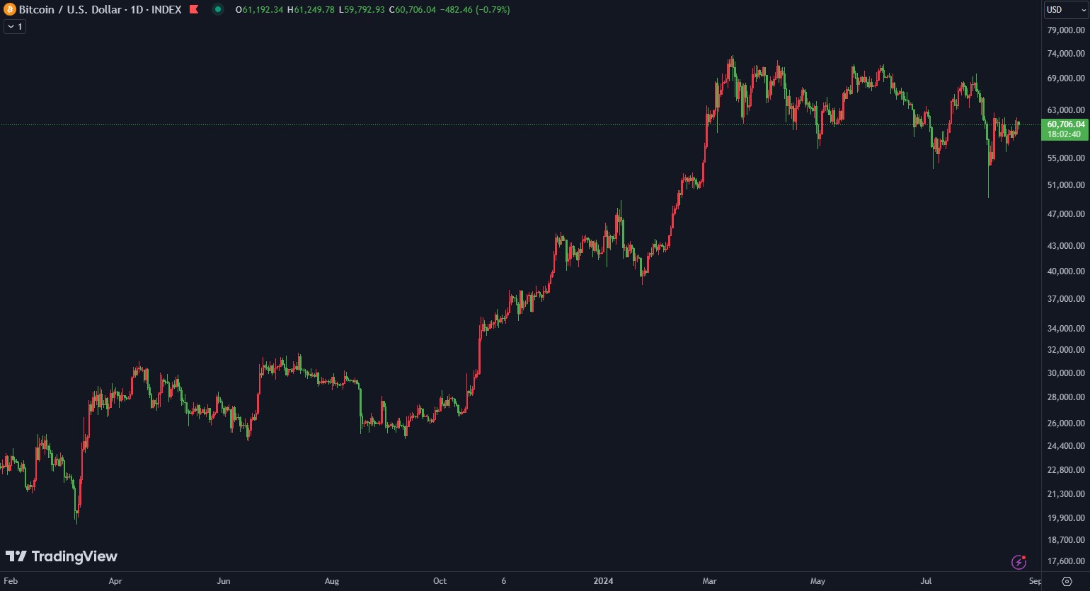 btcusd-22082024 btcusd-22082024