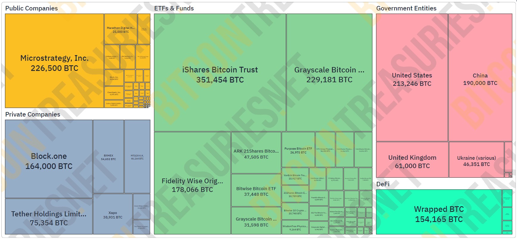 Carte des plus gros détenteurs de BTC Carte des plus gros détenteurs de BTC