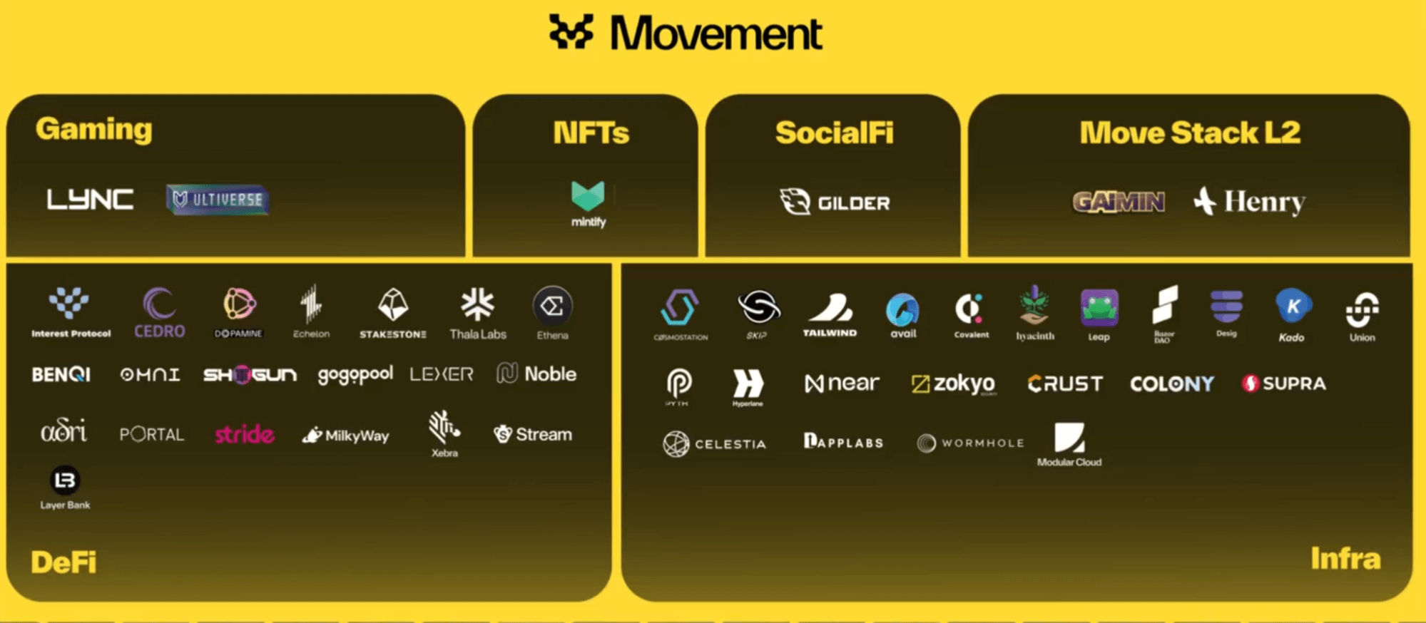Écosystème Movement Écosystème Movement