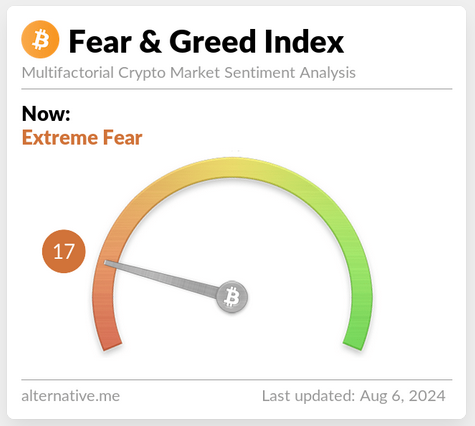 Fear and greed Bitcoin Fear and greed Bitcoin