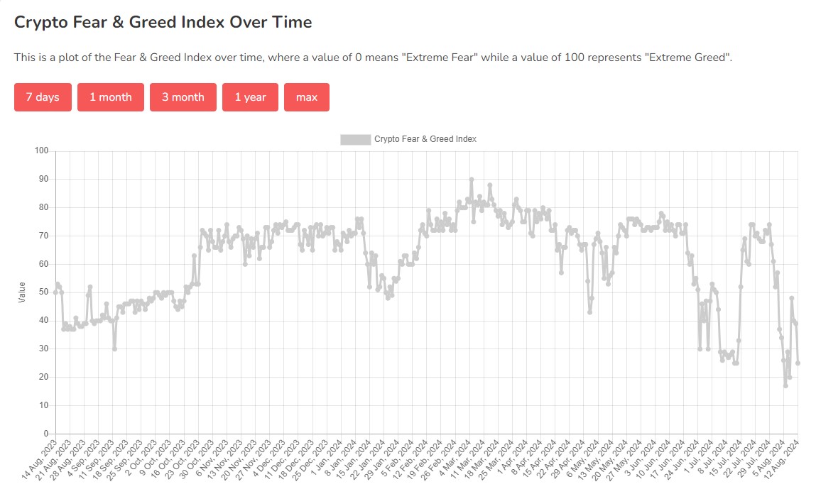 fear-greed-index-12082024 fear-greed-index-12082024