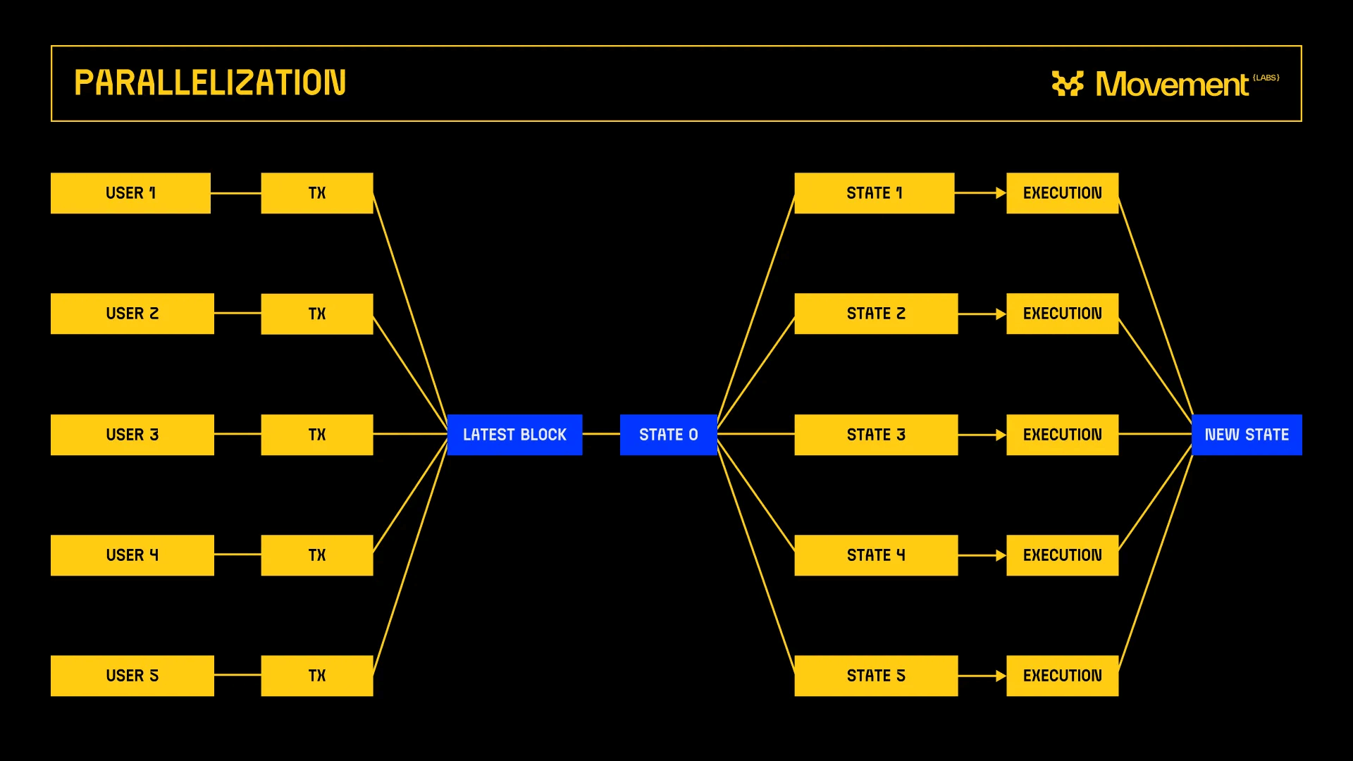 Fonctionnement Parallèle Movement Fonctionnement Parallèle Movement