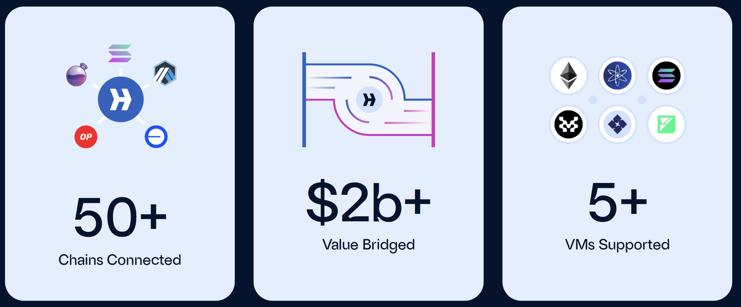 Hyperlane Statistiques Hyperlane Statistiques