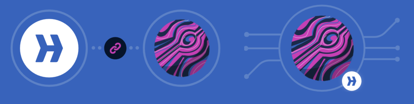 Hyperlane Wrap Routes Hyperlane Wrap Routes