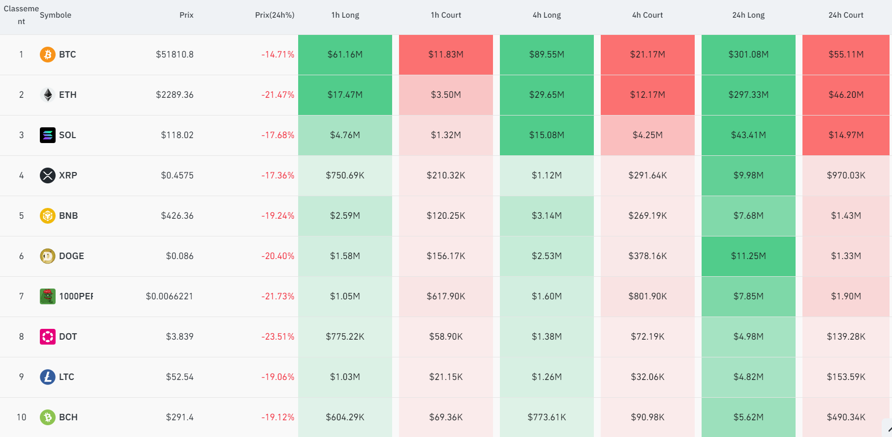 Montants des liquidations par actifs Montants des liquidations par actifs
