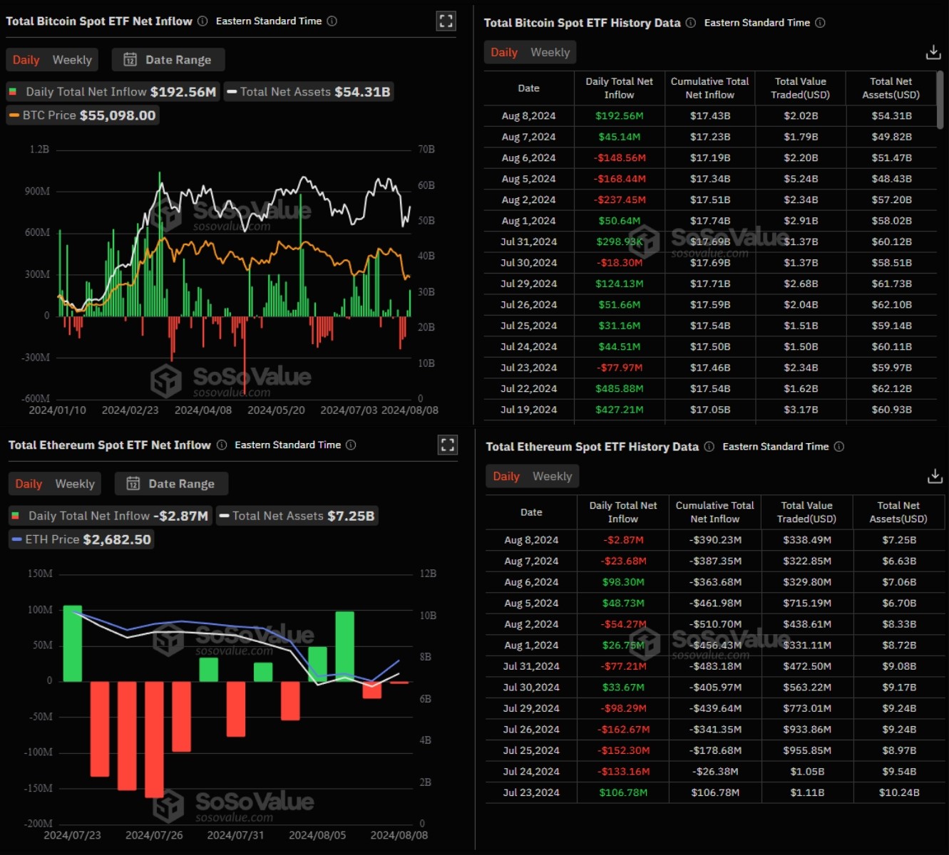 volumes-etf-bitcoin-ethereum volumes-etf-bitcoin-ethereum
