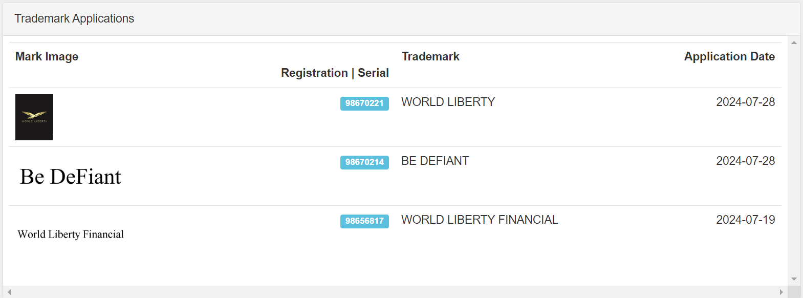 Dépôts de marques de la société AMG Software Solutions Dépôts de marques de la société AMG Software Solutions