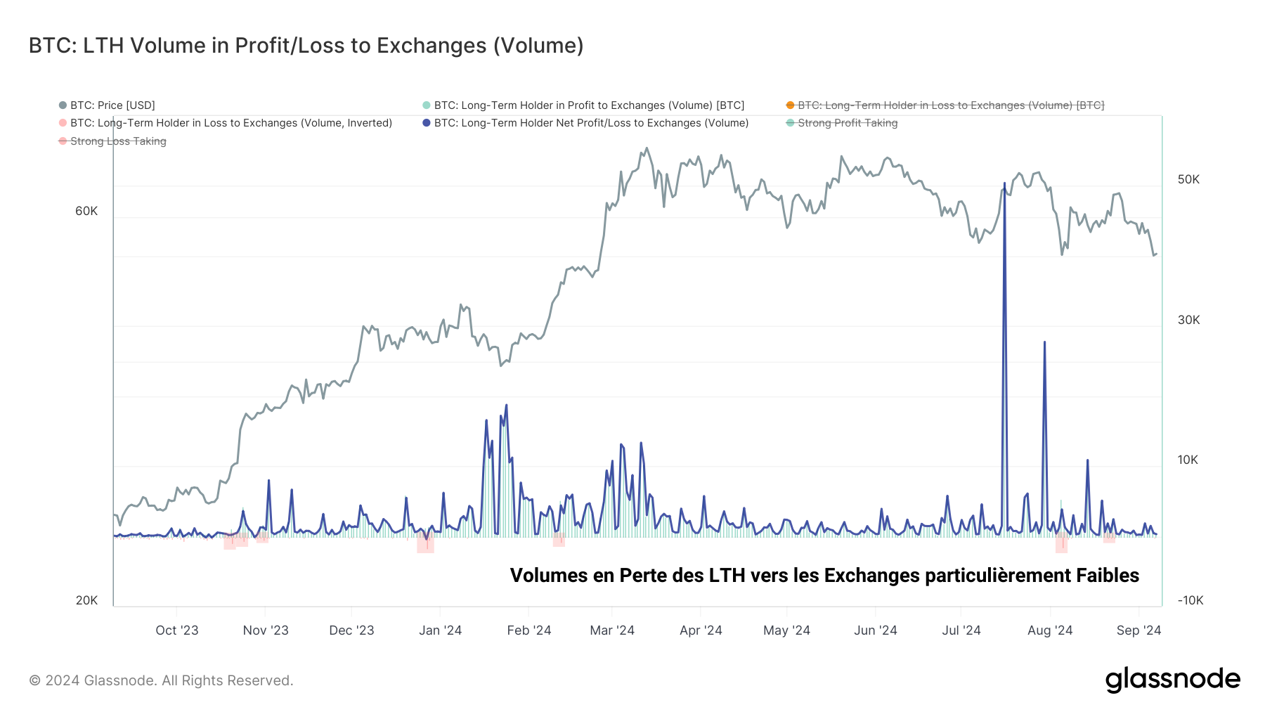 Flux In LTH-Exch 100924 Flux In LTH-Exch 100924