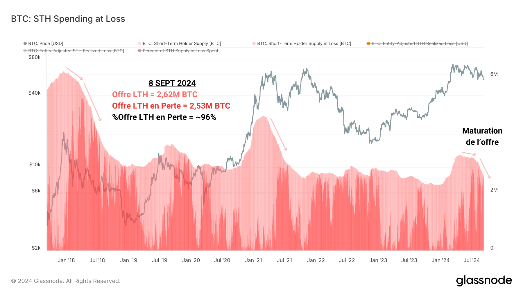 %Offre Perte STH 100924 %Offre Perte STH 100924
