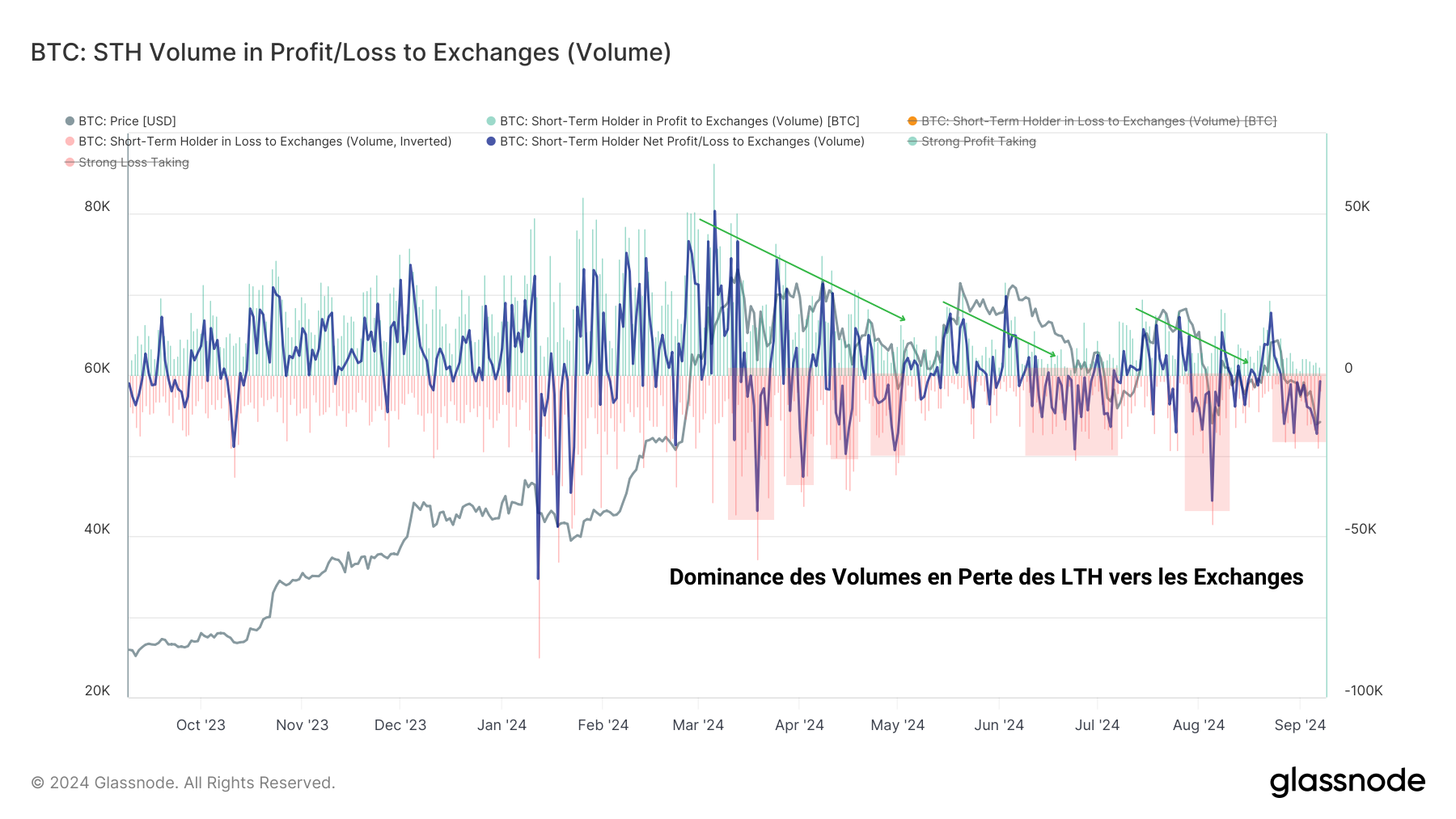 Flux In STH-Exch 100924 Flux In STH-Exch 100924