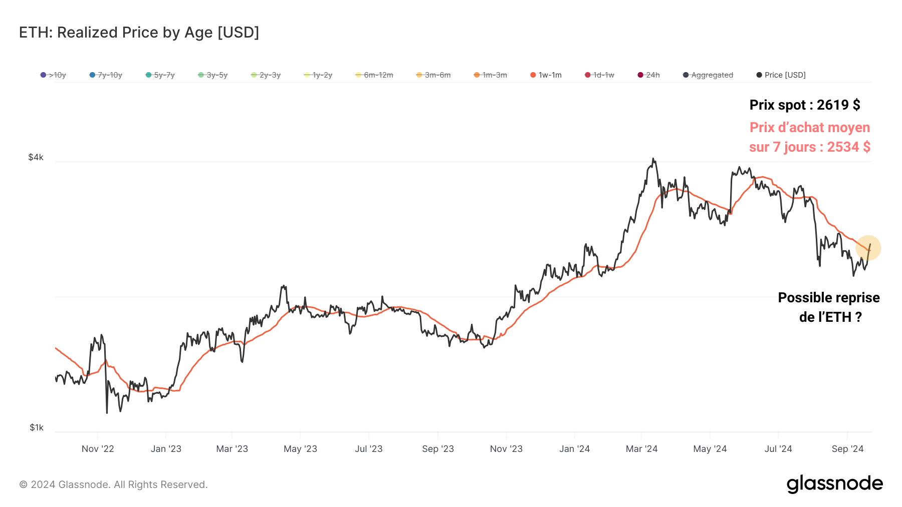 ETH 7DRP 240924 ETH 7DRP 240924