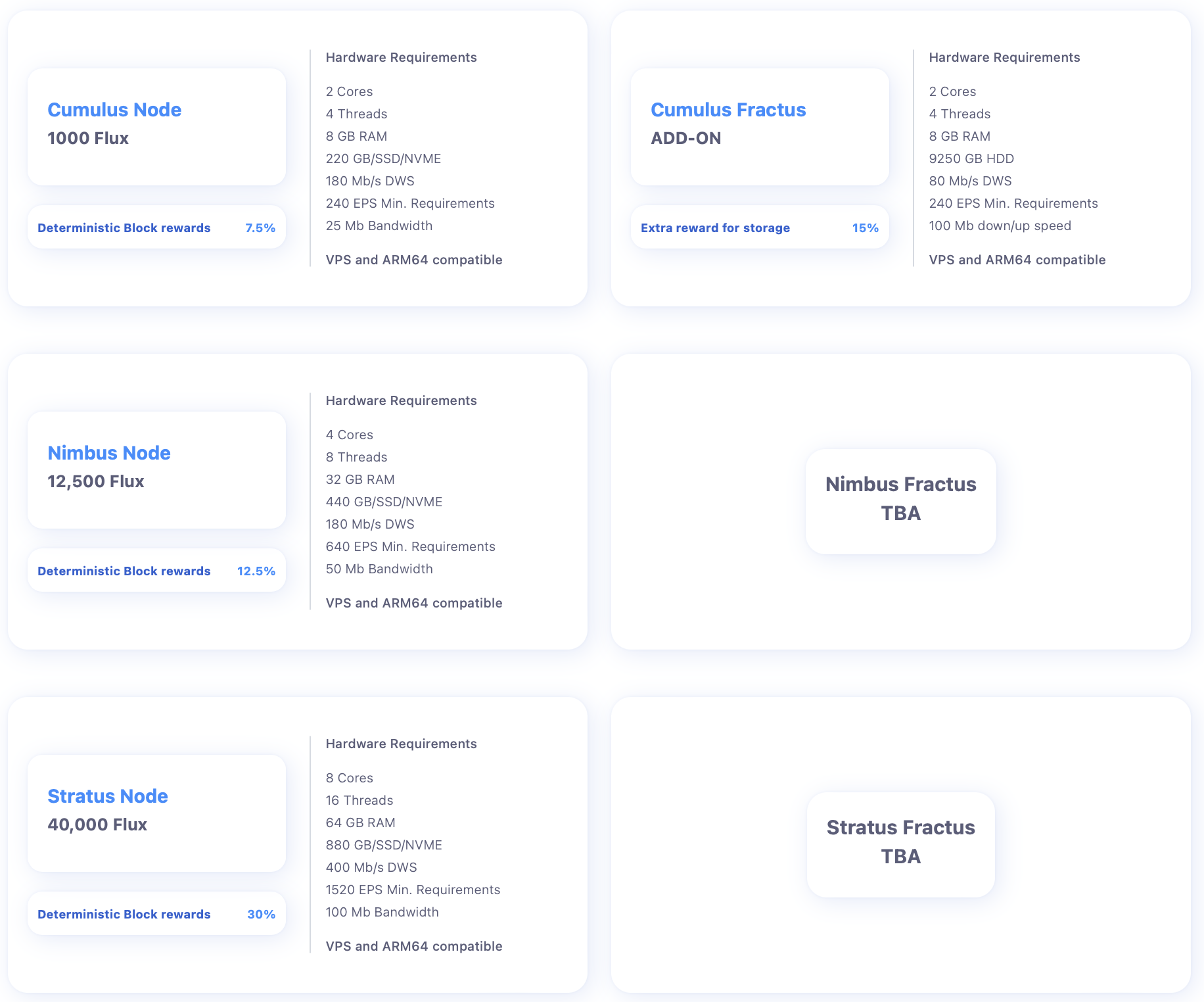 noeud flux ressources noeud flux ressources
