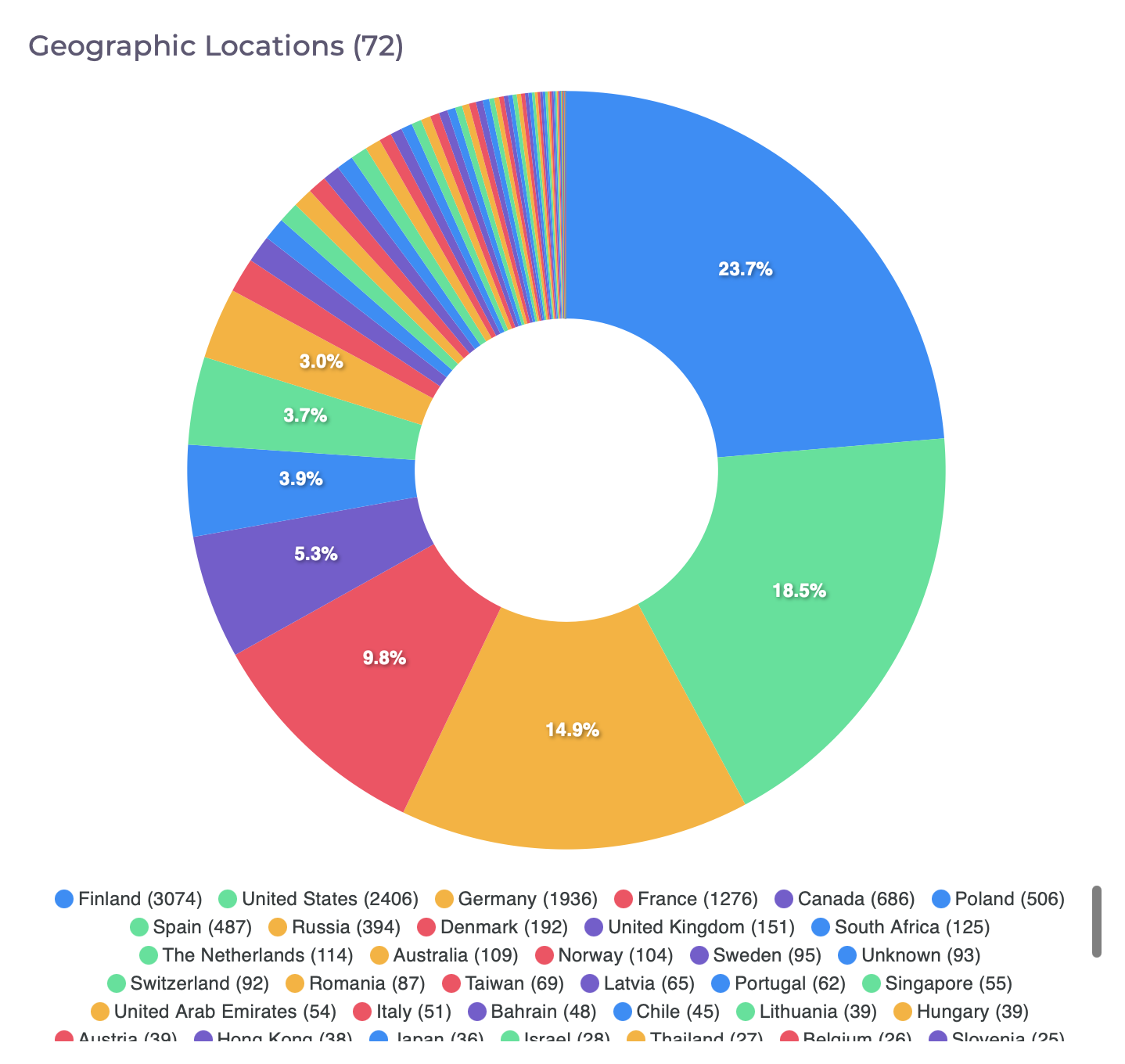 décentralisation noeuds flux décentralisation noeuds flux