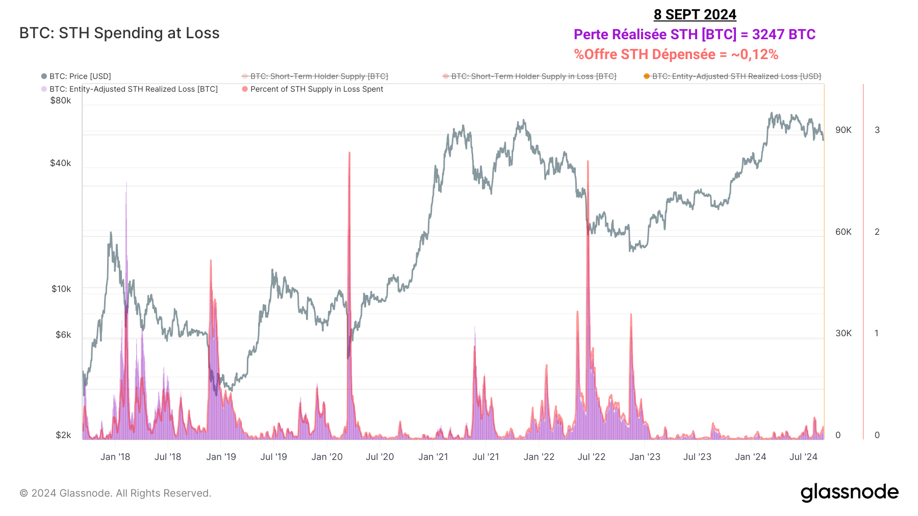 %Perte Real LTH 100924 %Perte Real LTH 100924