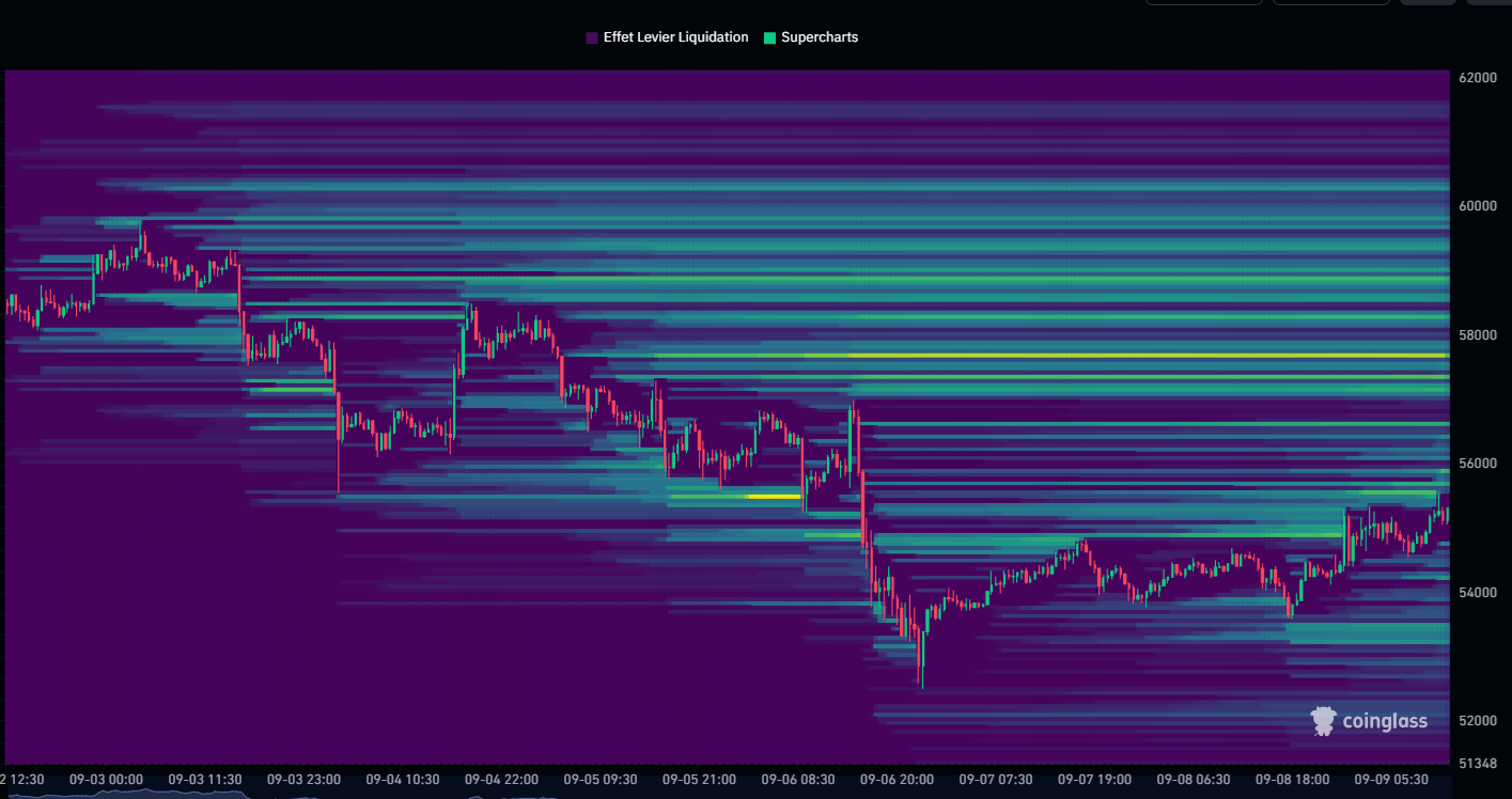 BTC marchés dérivés BTC marchés dérivés