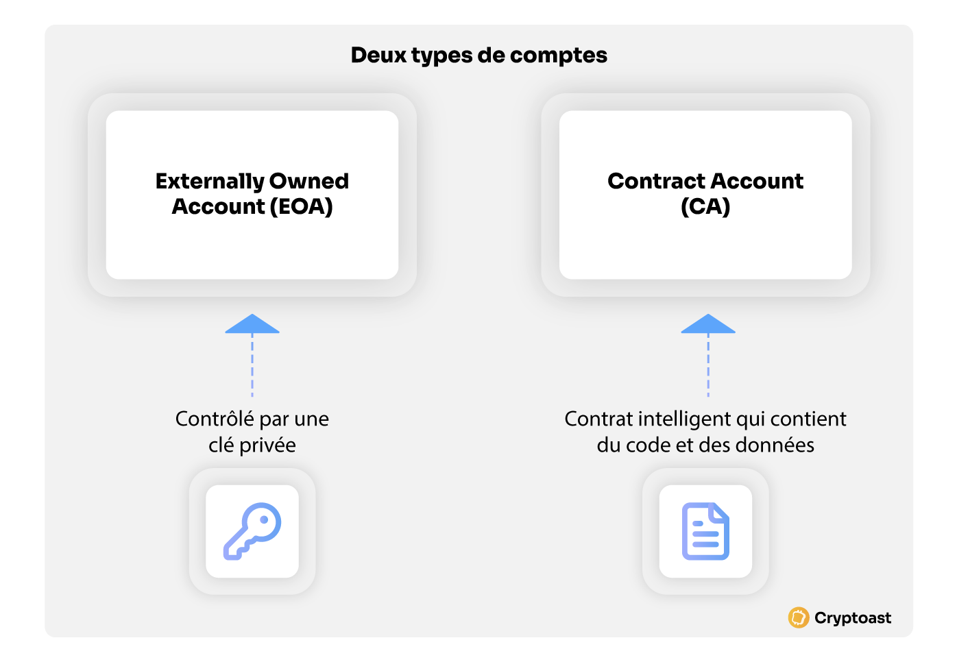 types compte types compte