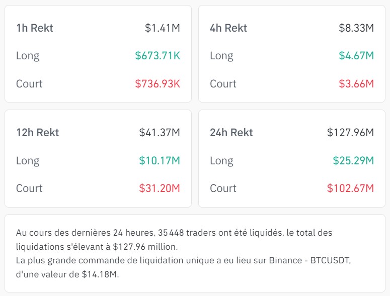 Statistiques de liquidations de dernières 24 heures Statistiques de liquidations de dernières 24 heures