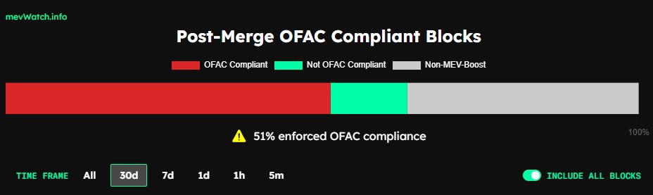 ofac-compliance-ethereum-23092024 ofac-compliance-ethereum-23092024