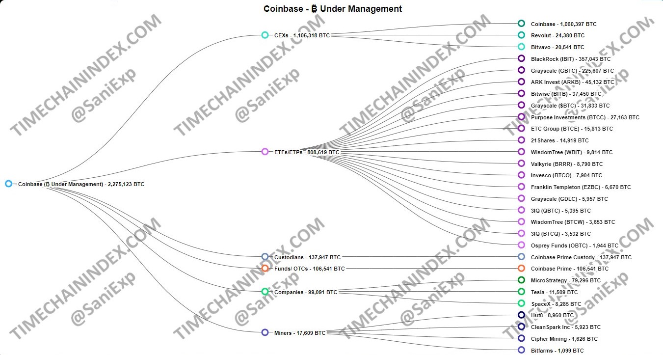 repartition-btc-coinbase repartition-btc-coinbase