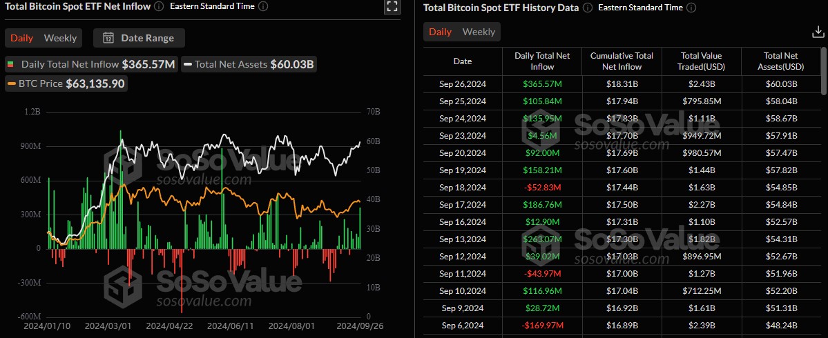 volumes-etf-bitcoin-27092024 volumes-etf-bitcoin-27092024