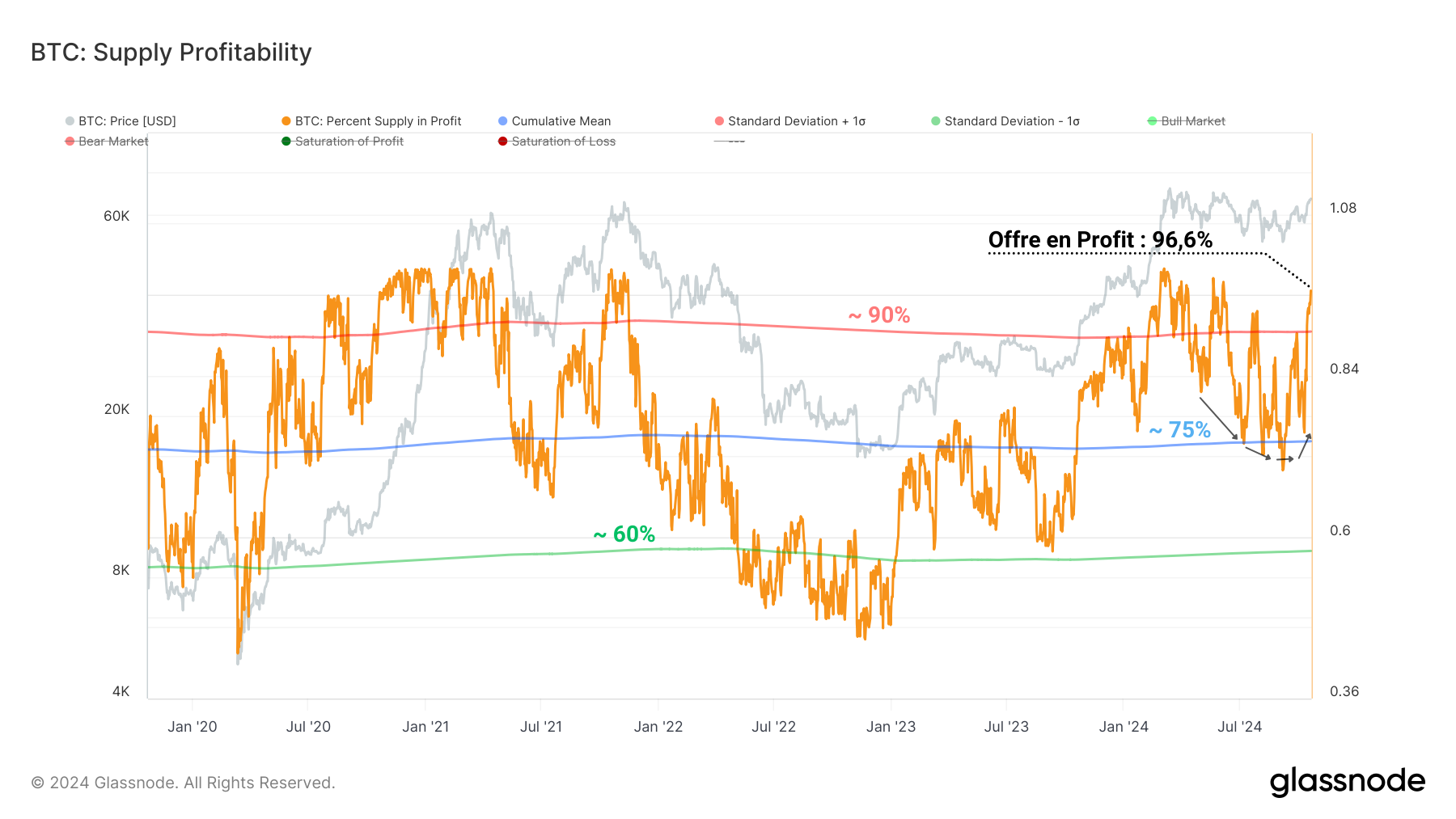 BTC Profit 221024 BTC Profit 221024