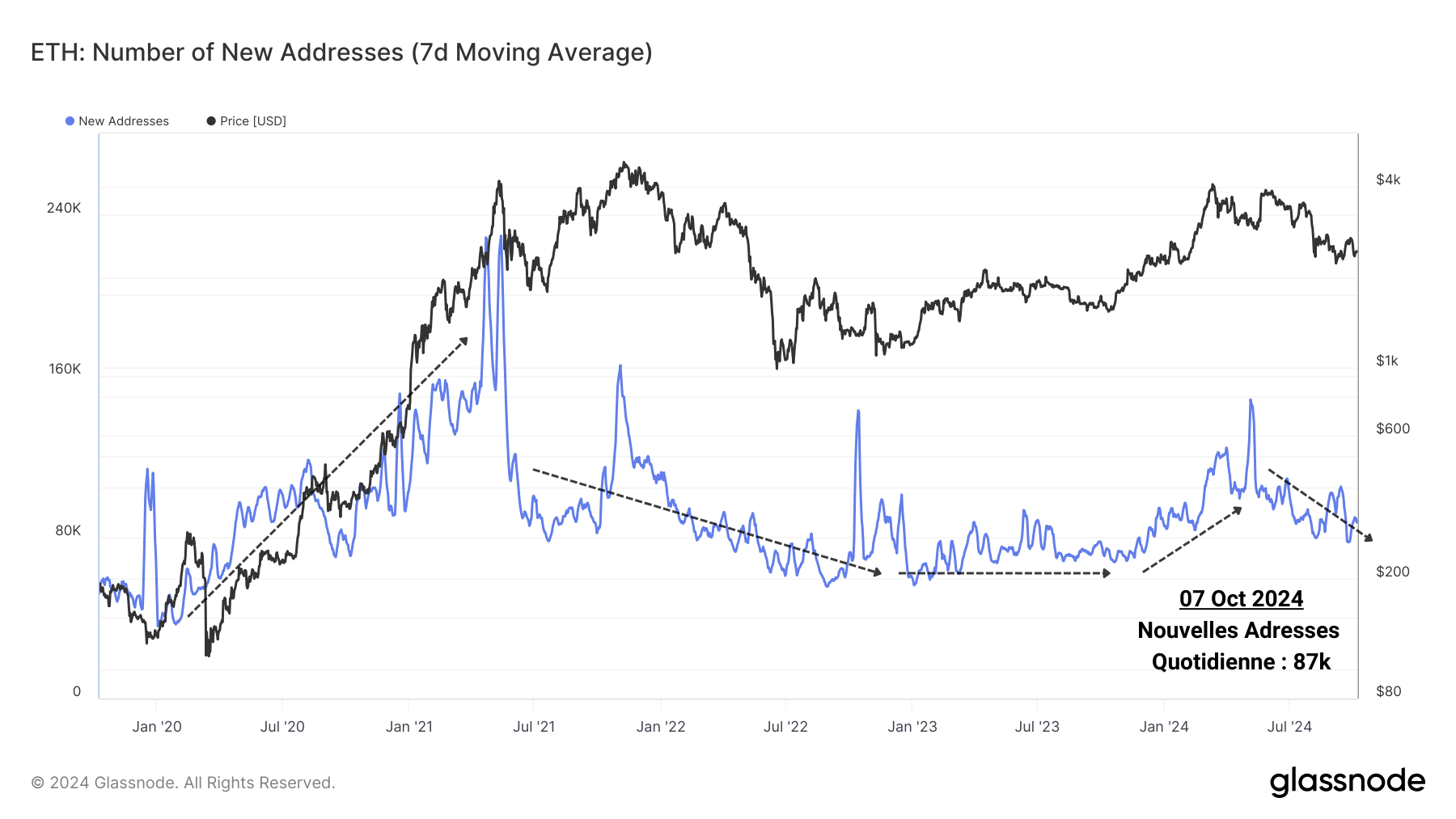 ETH Nouv Add 081024 ETH Nouv Add 081024