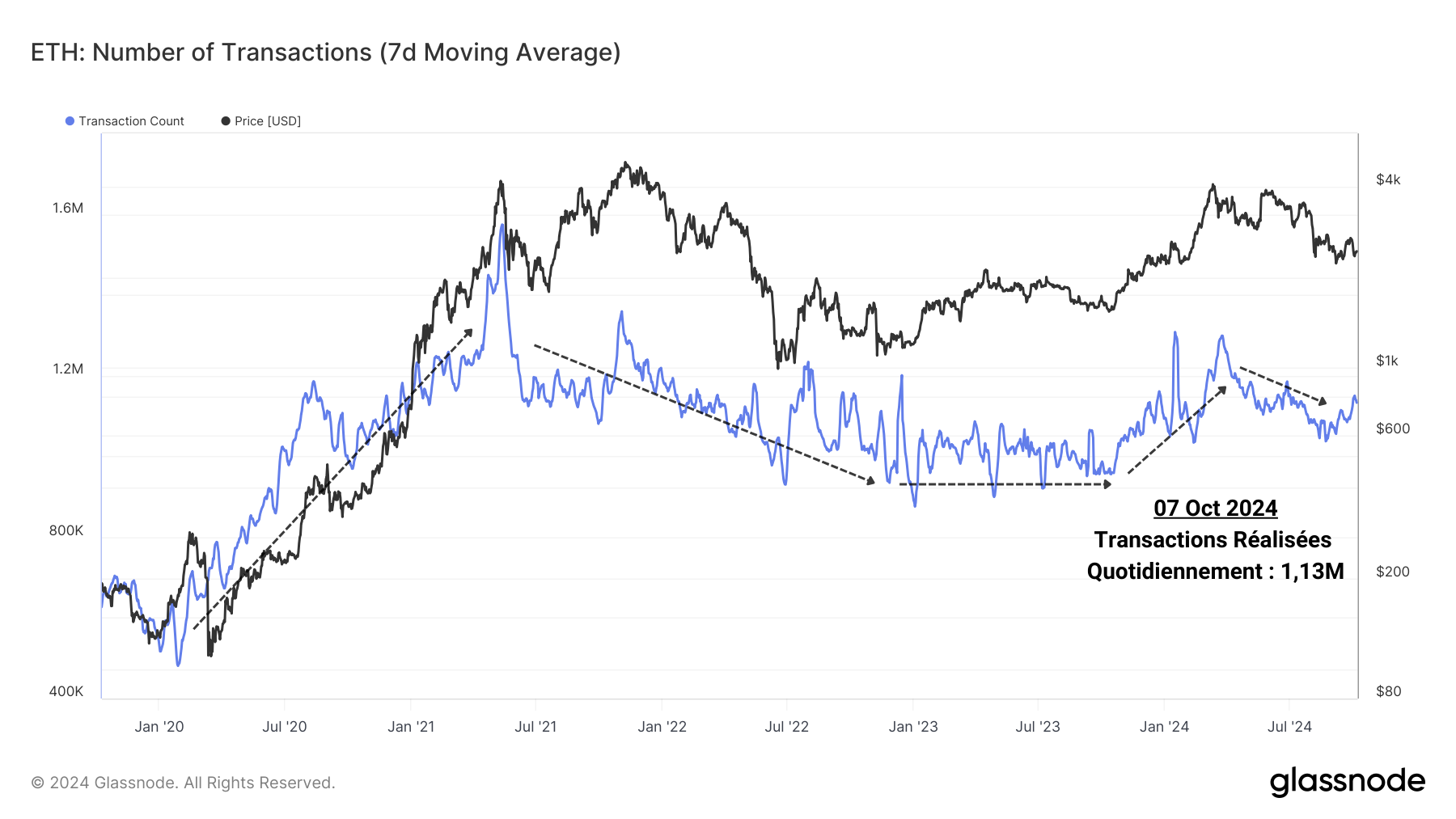 ETH Nb Tx 081024 ETH Nb Tx 081024