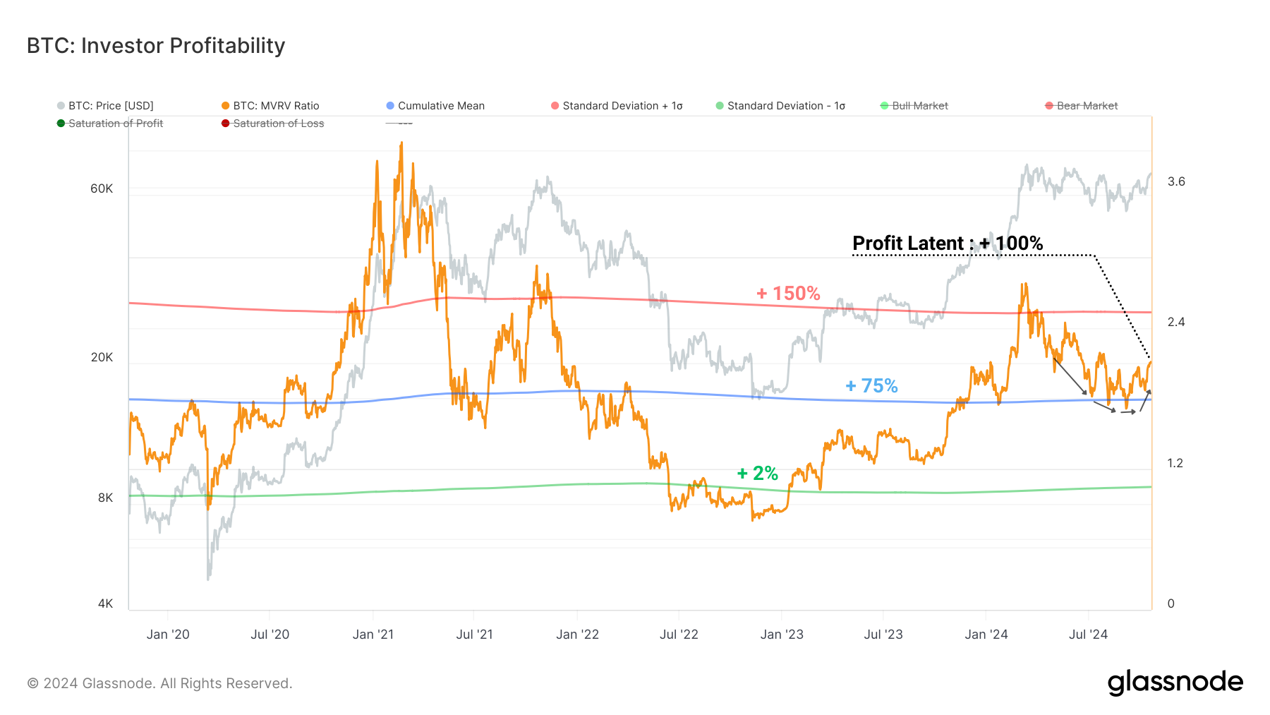 BTC MVRV 221024 BTC MVRV 221024