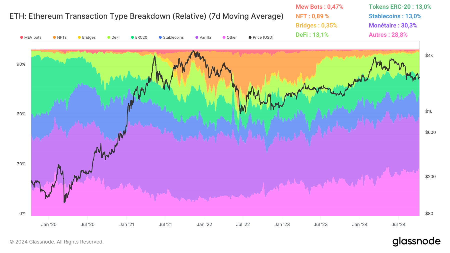 ETH Tx Type 081024 ETH Tx Type 081024