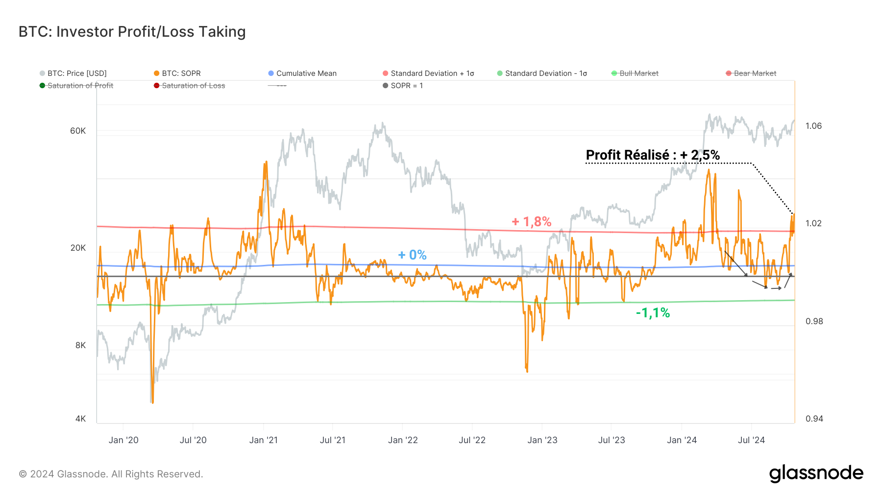 BTC aSOPR 221024 BTC aSOPR 221024