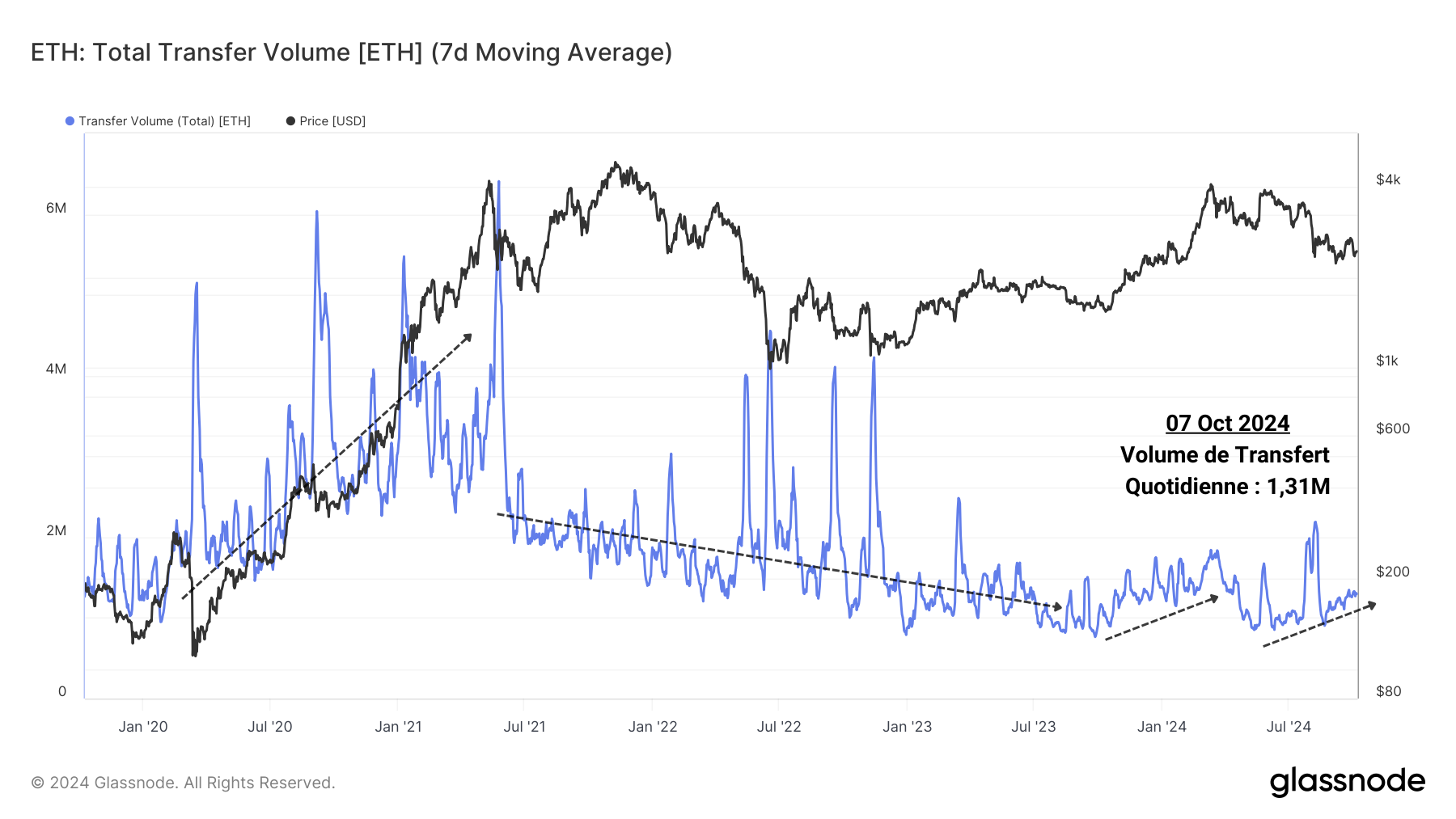 ETH Volume 081024 ETH Volume 081024