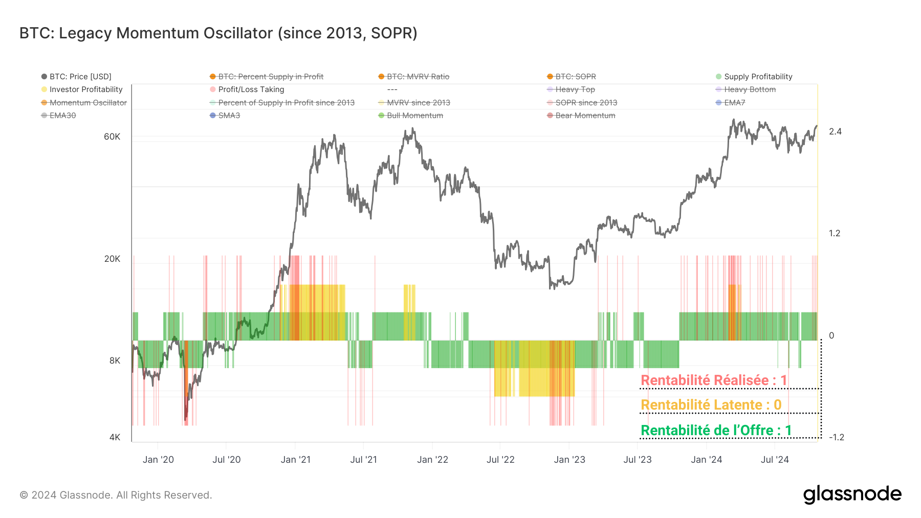 BTC Momentum 221024 BTC Momentum 221024