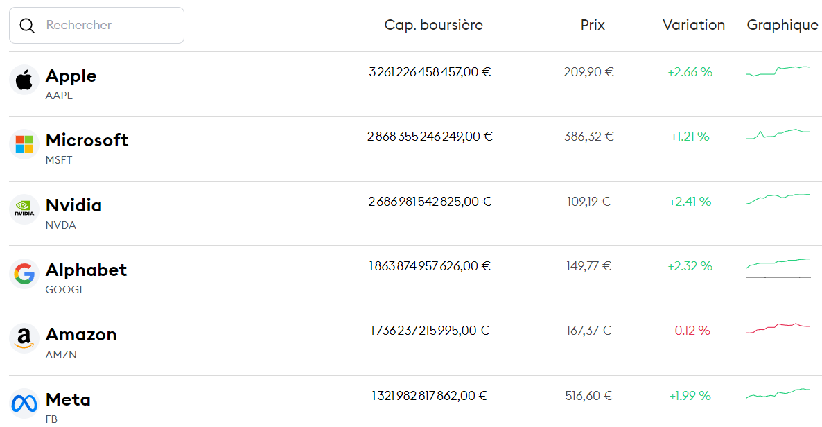 Actions Disponibles Bitpanda