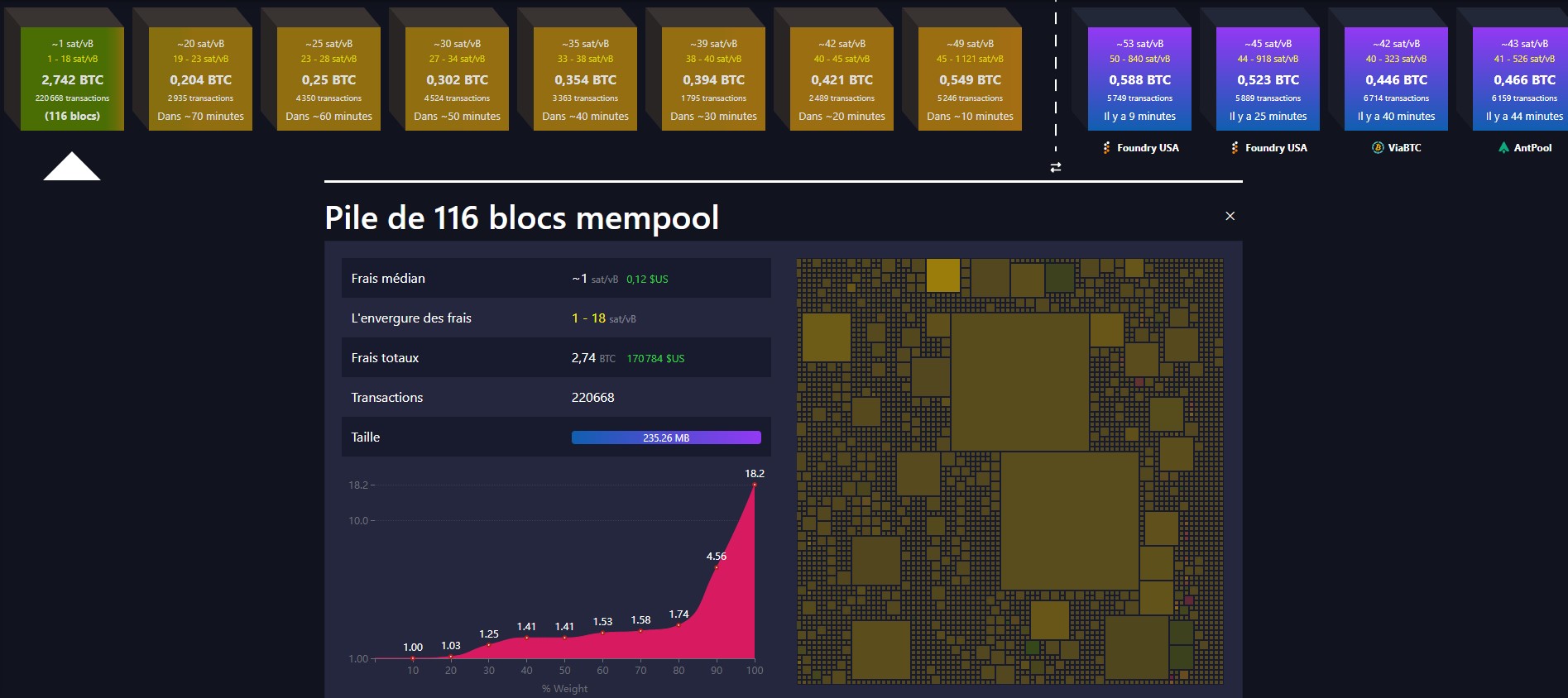 bitcoin-mempool bitcoin-mempool